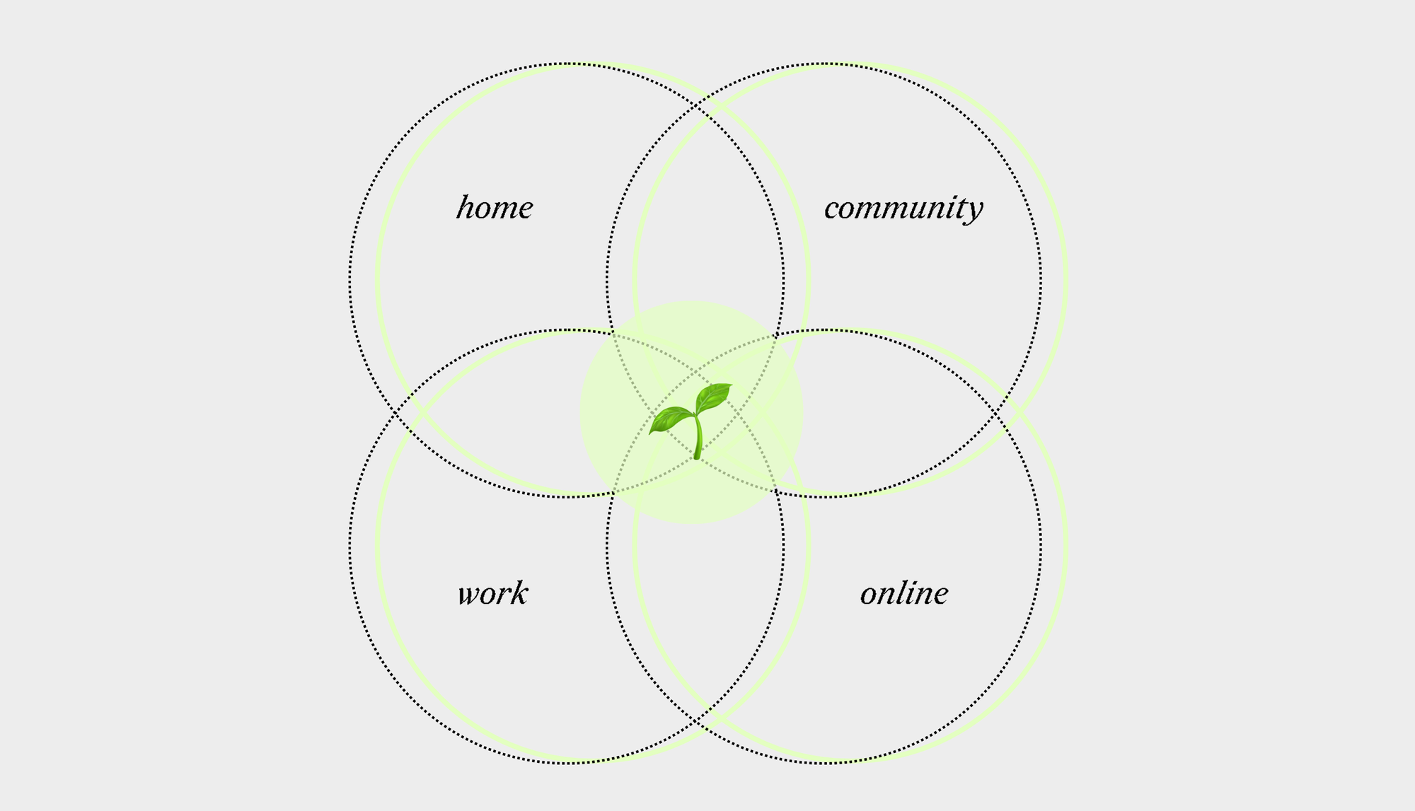 Fourth Spaces