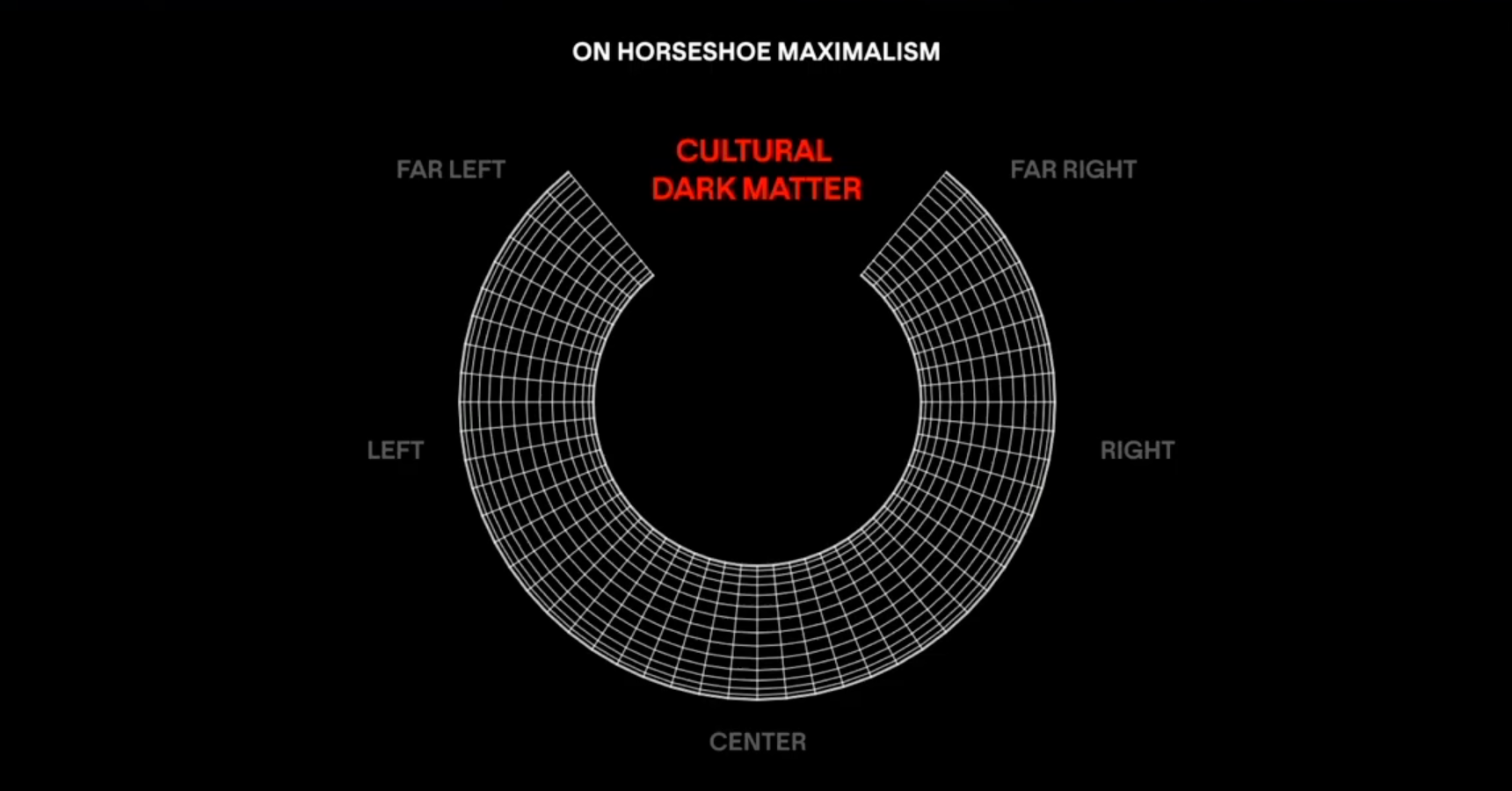 Horseshoe Maximalism