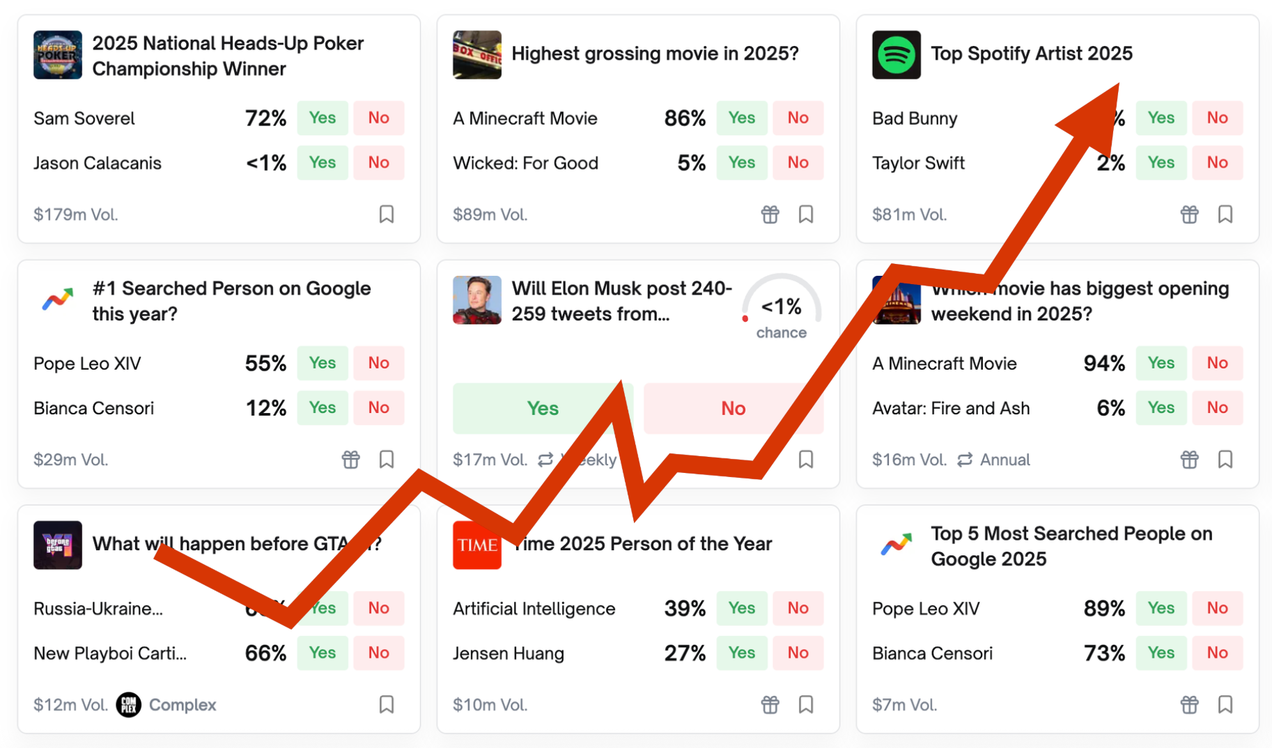 The Pre-Viral Economy