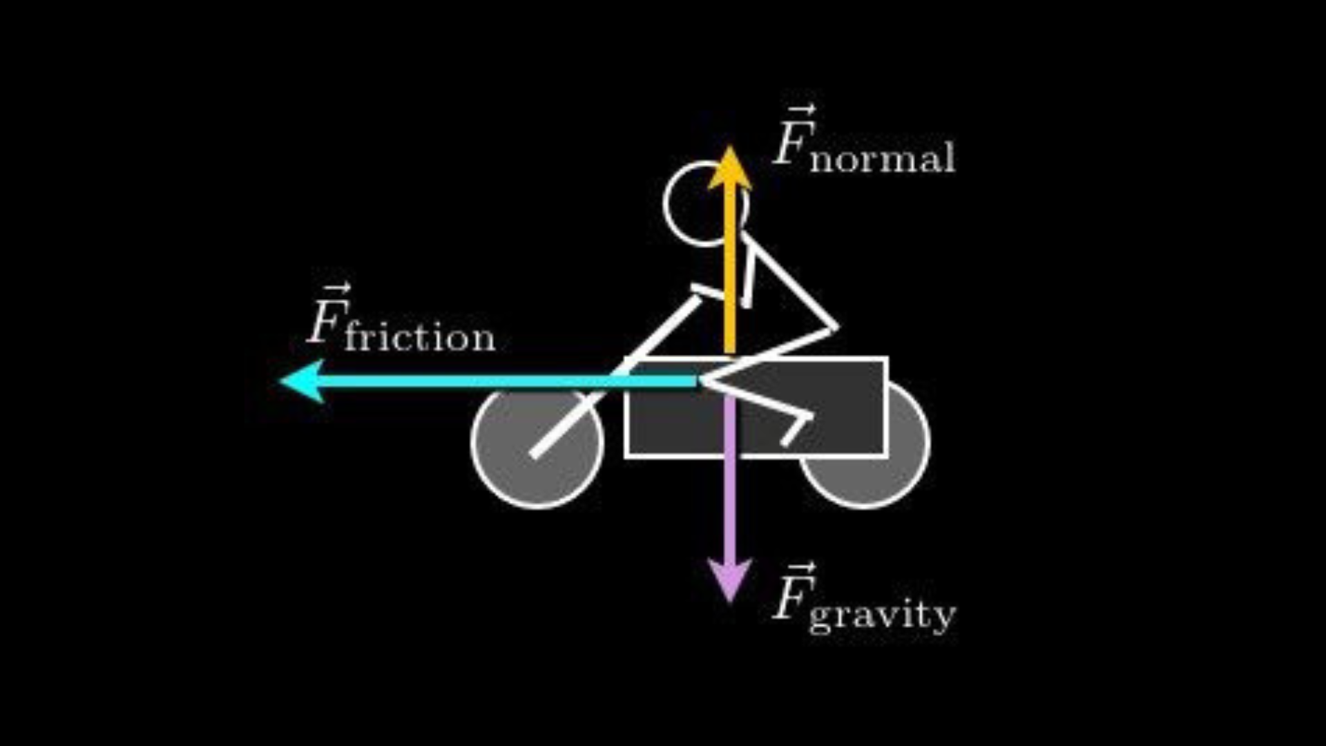 Friction-Forward